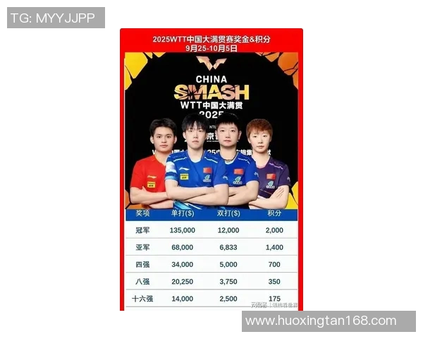 杭州乒乓球队在全国锦标赛积分榜上以61分稳居第一名展现强劲实力