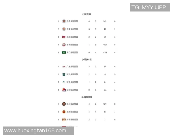 杭州篮球队在联合会杯积分榜上以50分稳居第一名展现强劲实力