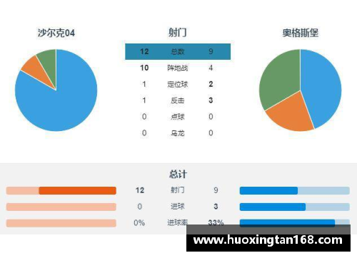 沙尔克04主场不敌对手，德甲积分悄悄攀升 - 副本