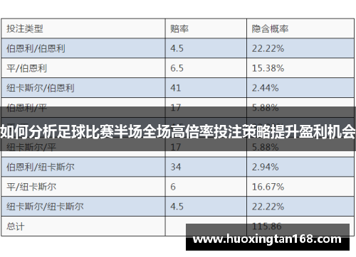 如何分析足球比赛半场全场高倍率投注策略提升盈利机会