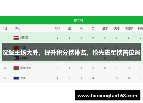 汉堡主场大胜，提升积分榜排名，抢先进军榜首位置